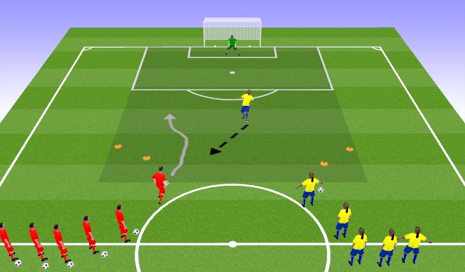 Football/Soccer Session Plan Drill (Colour): Attacking/ Defending Transition Game