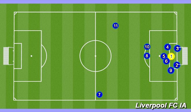 Football/Soccer: DEFENDING CORNERS (Set-Pieces: Corners, Academy Sessions)