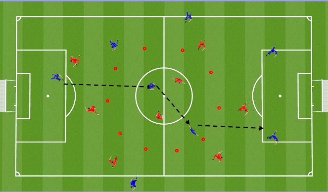 Football/Soccer Session Plan Drill (Colour): Initial Game