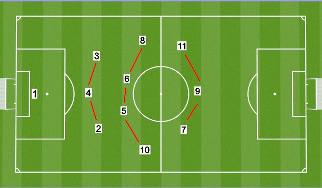 Football/Soccer Session Plan Drill (Colour): Starting positions, flat 4