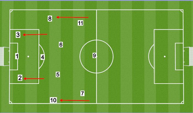 Football/Soccer: 3-4-3 Flat Positions (Tactical: Positional ...