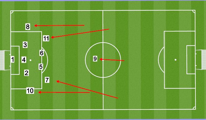 Football/Soccer: 3-4-3 Flat Positions (Tactical: Positional ...