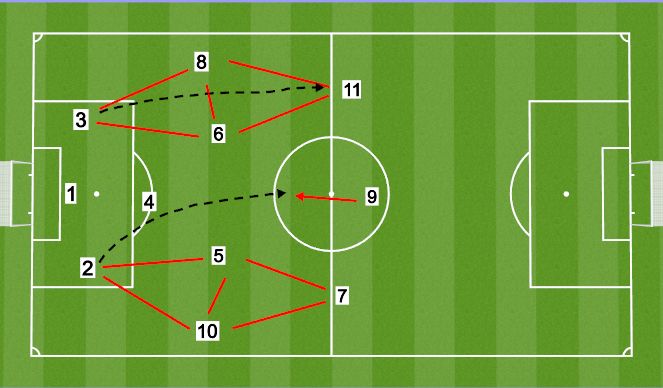 Football/Soccer Session Plan Drill (Colour): IP-D3