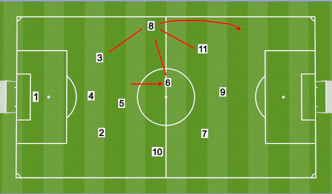 Football/Soccer Session Plan Drill (Colour): IP-M3