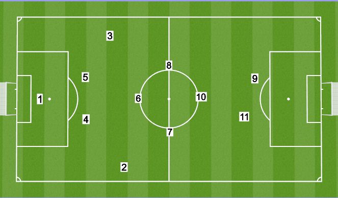 Football/Soccer Session Plan Drill (Colour): Starting positions