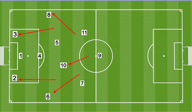 Football/Soccer Session Plan Drill (Colour): Goal Kicks