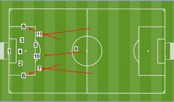 Football/Soccer Session Plan Drill (Colour): OP-D3