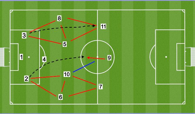 Football/Soccer Session Plan Drill (Colour): IP-D3