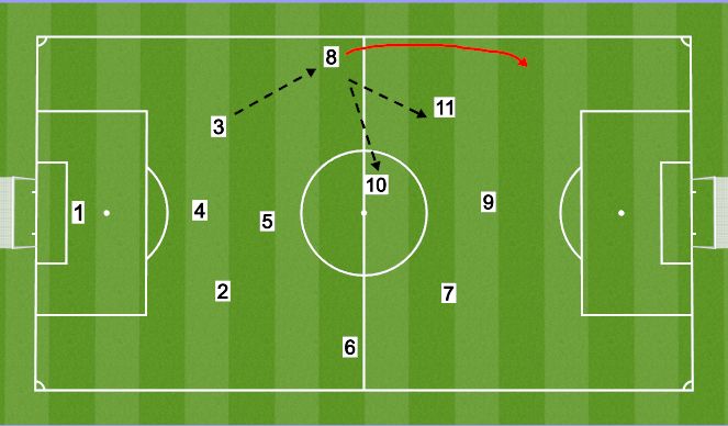 Football/Soccer Session Plan Drill (Colour): IP-M3