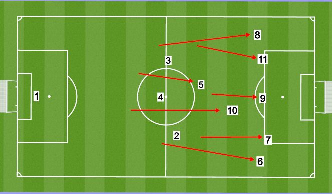 Football/Soccer Session Plan Drill (Colour): IP-A3