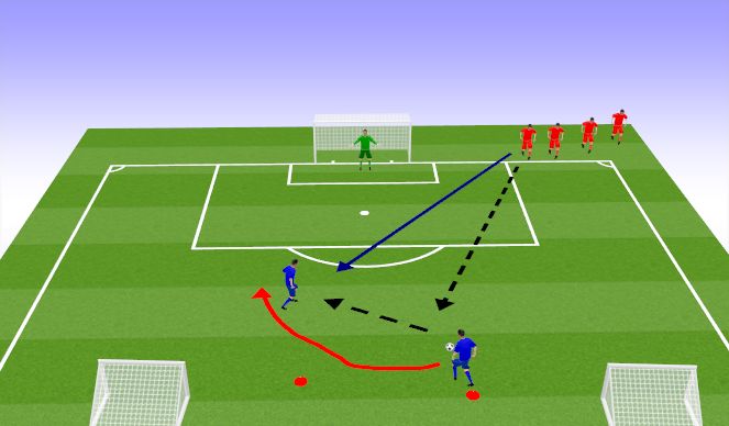 Football/Soccer Session Plan Drill (Colour): 2v1 Overlap