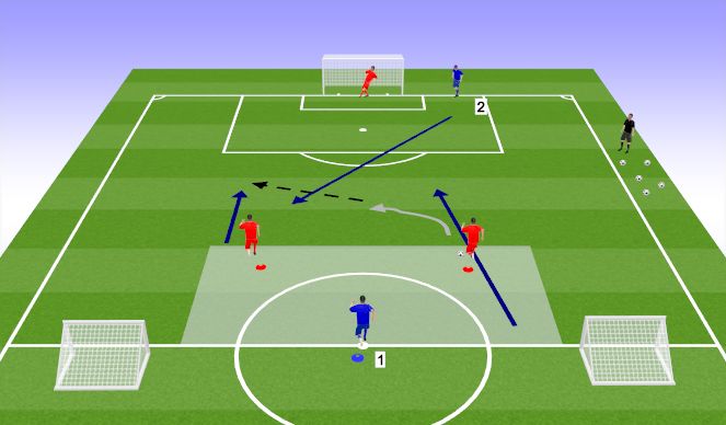 Football/Soccer Session Plan Drill (Colour): Counter attack 2