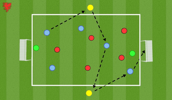 Football/Soccer Session Plan Drill (Colour): SSG