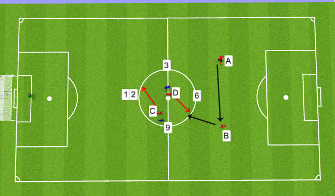 Football/Soccer Session Plan Drill (Colour): Clock Practice