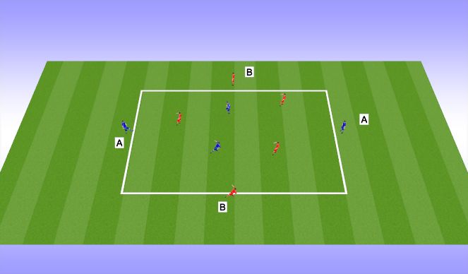 Football/Soccer Session Plan Drill (Colour): 3 v 3 + 2