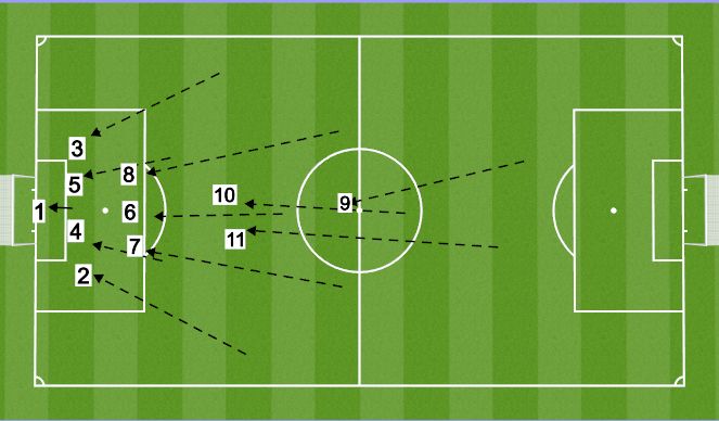 Football/Soccer Session Plan Drill (Colour): OP-D3