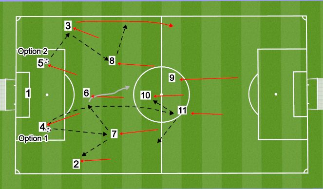 Football/Soccer Session Plan Drill (Colour): IP-D3