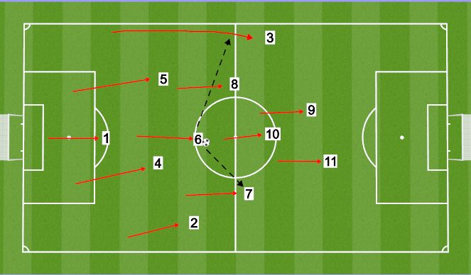 Football/Soccer Session Plan Drill (Colour): IP-M3