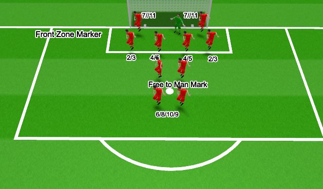 Football/Soccer Session Plan Drill (Colour): Position Specific - Defending Set Pieces