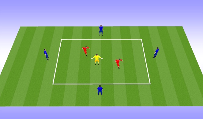 Football/Soccer Session Plan Drill (Colour): 4v2 +1 Rondo