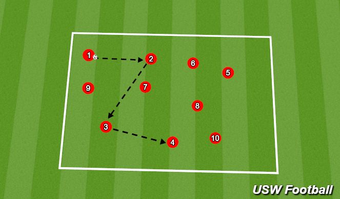 Football/Soccer Session Plan Drill (Colour): Warm-Up 1