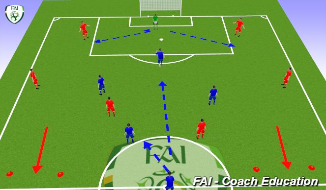 Football/Soccer Session Plan Drill (Colour): Attacking with a transition to defend