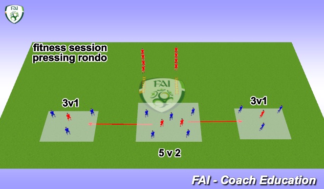 Football/Soccer Session Plan Drill (Colour): Screen 1