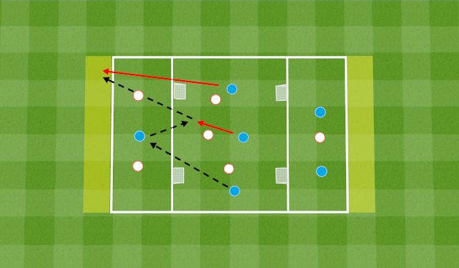 Football/Soccer Session Plan Drill (Colour): BPOBP Forward Pass