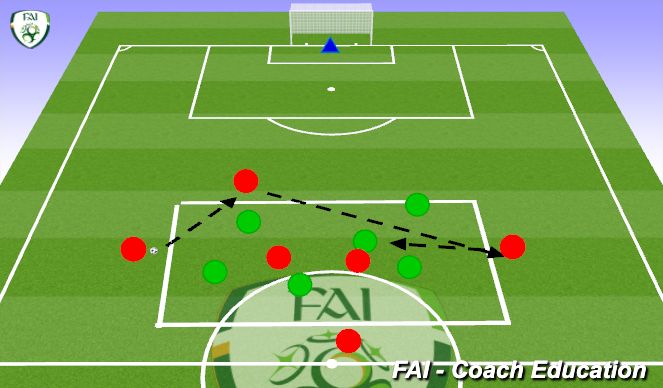 Football/Soccer: Transitions To Attack By Wings (Technical: Attacking ...