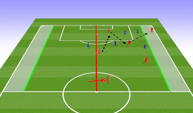 Football/Soccer Session Plan Drill (Colour): Initial Game