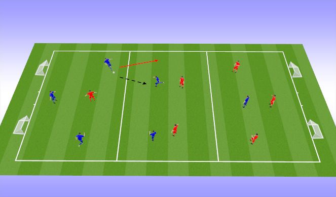 Football/Soccer Session Plan Drill (Colour): 3 Zone Game