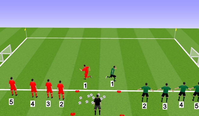 Football/Soccer Session Plan Drill (Colour): numbers game