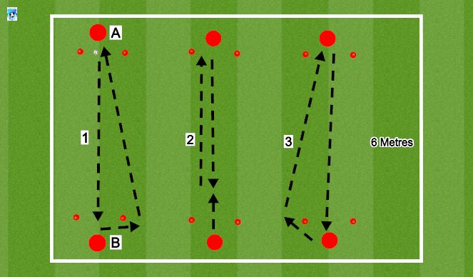 Football/Soccer Session Plan Drill (Colour): Skill Introduction