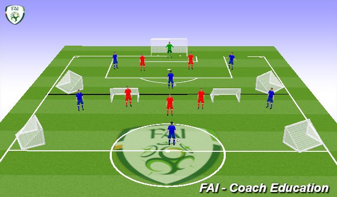 Football/Soccer Session Plan Drill (Colour): Warmup