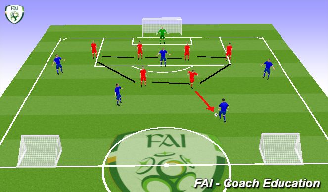 Football/Soccer Session Plan Drill (Colour): Defending