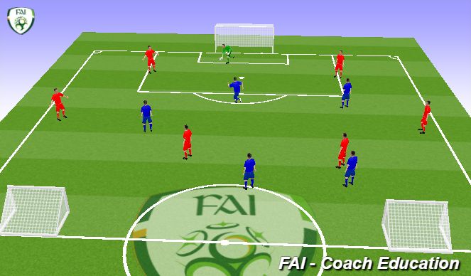 Football/Soccer: Defending With A Transition To Attack (Tactical ...