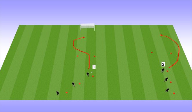 Football/Soccer: U9 PA/B Session #4 (Technical: Crossing & Finishing ...