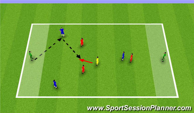 Football/Soccer Session Plan Drill (Colour): Scenario 2 - Play through the 6