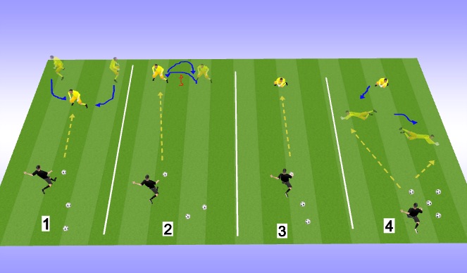 Football/Soccer Session Plan Drill (Colour): Old School Activation