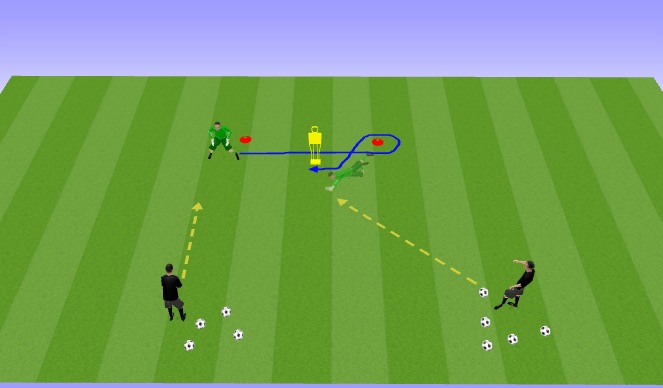 Football/Soccer Session Plan Drill (Colour): Phone Booth Collapse