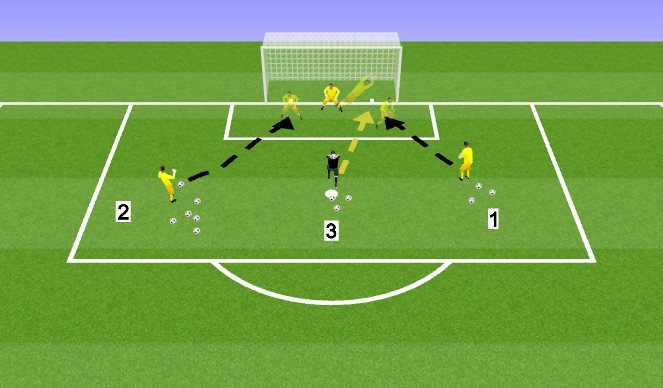 Football/Soccer Session Plan Drill (Colour): Picker's Poison