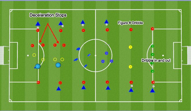 Football/Soccer Session Plan Drill (Colour): Motricity with Ball