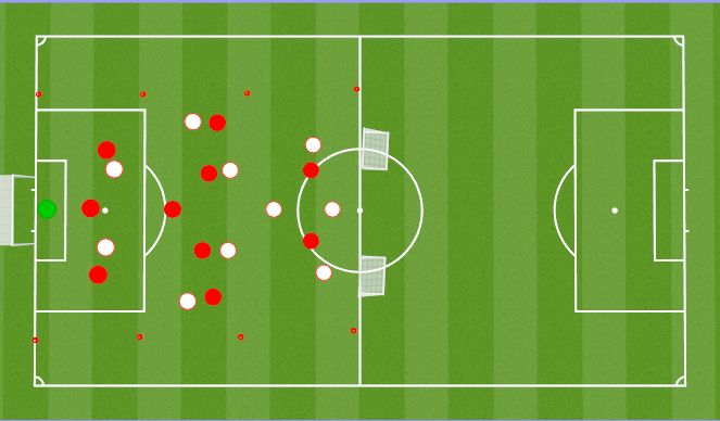 Football/Soccer Session Plan Drill (Colour): 11v10