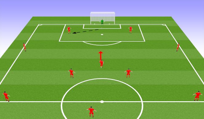 Football/Soccer Session Plan Drill (Colour): Goal Kick: For