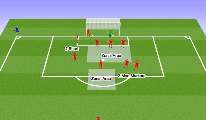 Football/Soccer Session Plan Drill (Colour): Defensive Corners