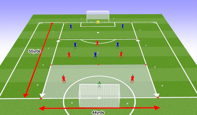 Football/Soccer Session Plan Drill (Colour): SSG Final