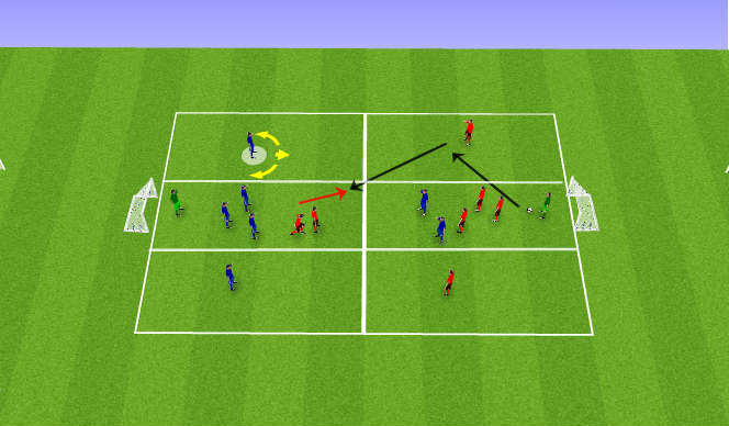 Football/Soccer Session Plan Drill (Colour): Quick play around the penalty area game