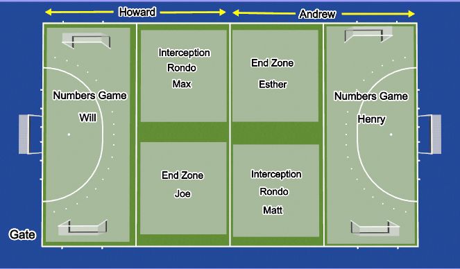 Hockey Session Plan Drill (Colour): Pitch Layout