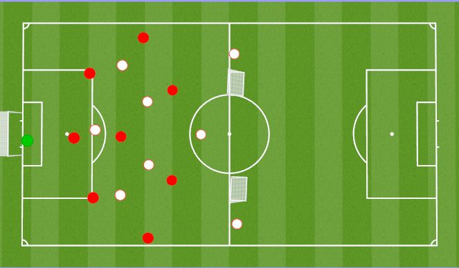 Football/Soccer Session Plan Drill (Colour): Building Zone 1 & 2 Phase