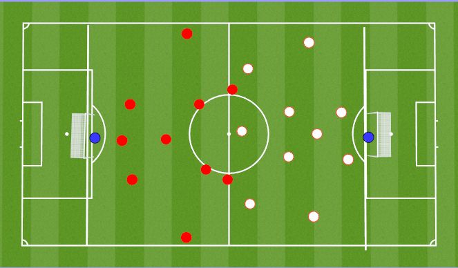 Football/Soccer Session Plan Drill (Colour): Conditioned 11v11